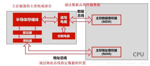 從軟件開發(fā)的視角，重新審視計算機組成原理——組成篇
