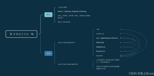 融合與創新 消費類電子產品與日用品外觀全案設計的學習思考