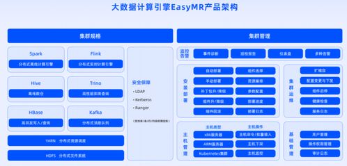 數棧v6.0啟航 全新產品矩陣發布，數據底座EasyMR煥新升級，賦能企業數字內容智造