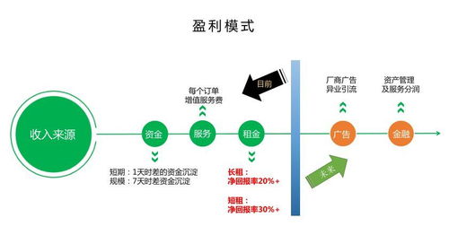 魷魚租賃路演記錄 以信用為基石，引領智能數碼租賃新潮流