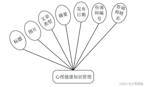 SpringBoot社區心理健康服務系統與數字內容制作 如何選擇高質量的計算機畢業設計