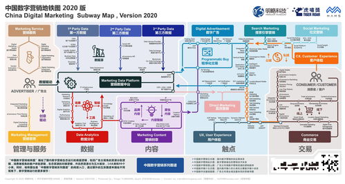 1000家公司 95個(gè)細(xì)分領(lǐng)域,這張圖繪制了中國(guó)數(shù)字營(yíng)銷(xiāo)的山河地貌